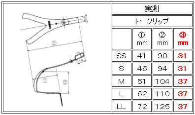 ﾄｰｸﾘｯﾌﾟのｻｲｽﾞについて | 自転車ペダルの三ヶ島製作所